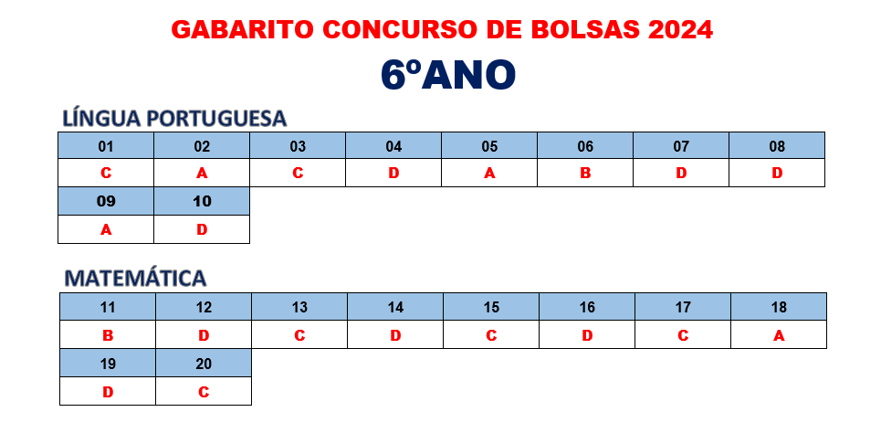 Gabarito Concurso de Bolsas CIN/2024