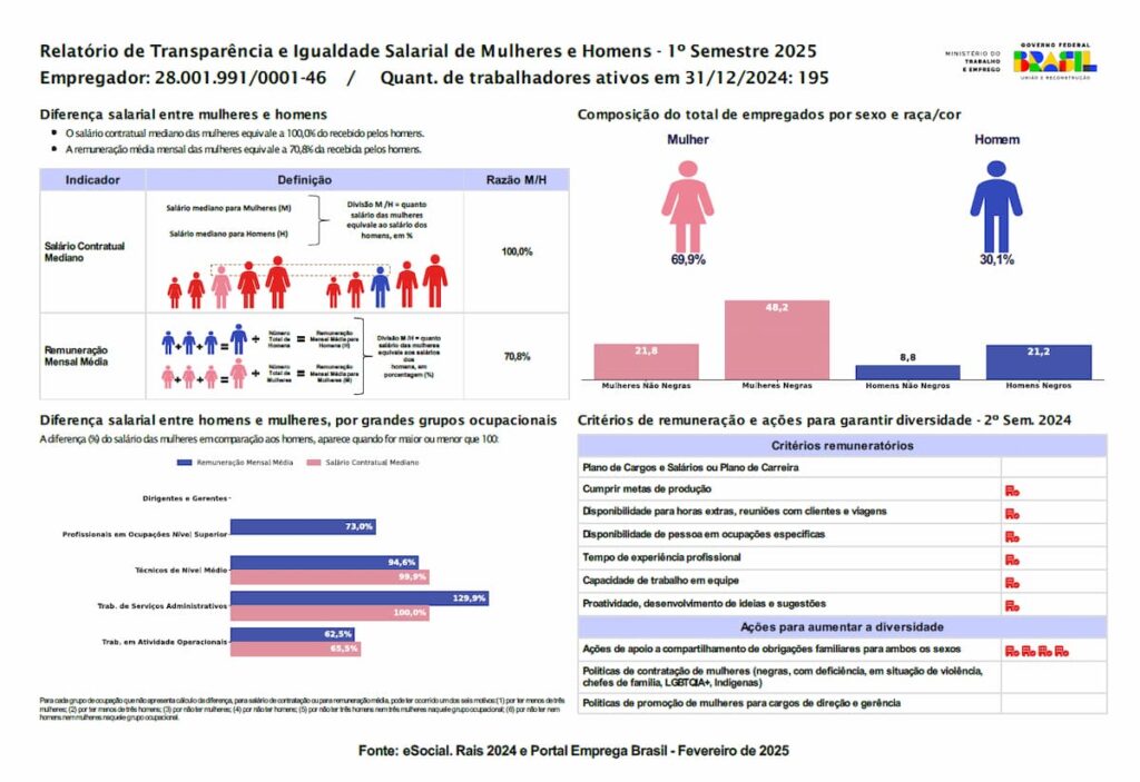 Relatorio CIN 2025